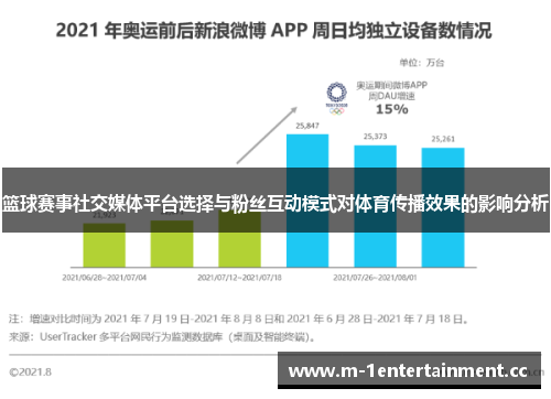 篮球赛事社交媒体平台选择与粉丝互动模式对体育传播效果的影响分析