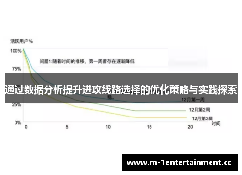 通过数据分析提升进攻线路选择的优化策略与实践探索