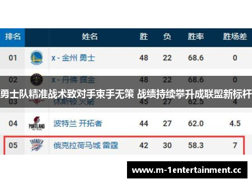 勇士队精准战术致对手束手无策 战绩持续攀升成联盟新标杆