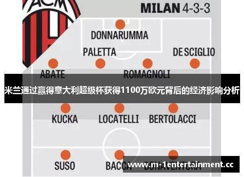 米兰通过赢得意大利超级杯获得1100万欧元背后的经济影响分析