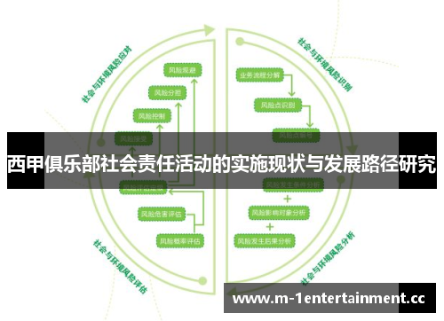 西甲俱乐部社会责任活动的实施现状与发展路径研究