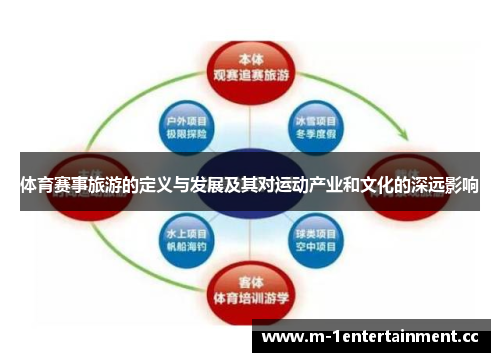 体育赛事旅游的定义与发展及其对运动产业和文化的深远影响 体育赛事旅游的定义与发展及其对运动产业和文化的深远影响