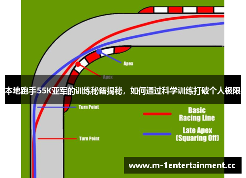 本地跑手55K亚军的训练秘籍揭秘，如何通过科学训练打破个人极限