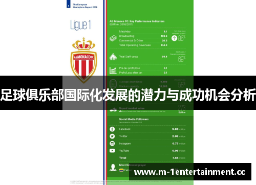 足球俱乐部国际化发展的潜力与成功机会分析