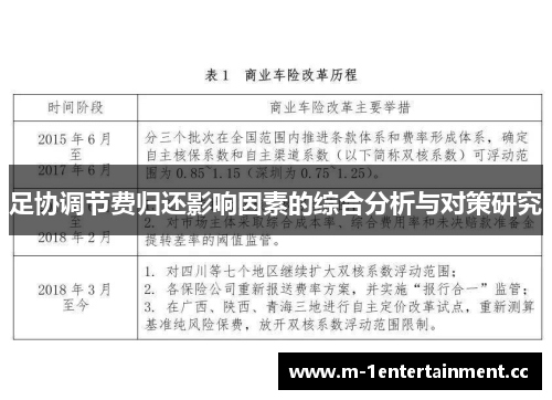 足协调节费归还影响因素的综合分析与对策研究 足协调节费归还影响因素的综合分析与对策研究