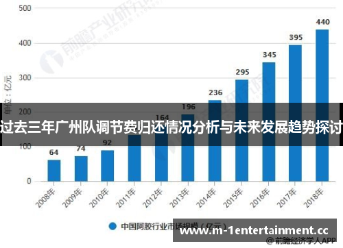 过去三年广州队调节费归还情况分析与未来发展趋势探讨