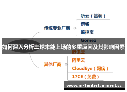 如何深入分析三球未能上场的多重原因及其影响因素 如何深入分析三球未能上场的多重原因及其影响因素