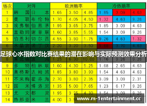 足球心水指数对比赛结果的潜在影响与实际预测效果分析