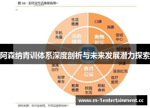 阿森纳青训体系深度剖析与未来发展潜力探索