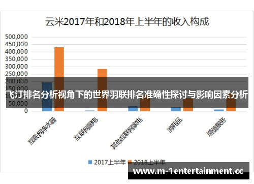 飞汀排名分析视角下的世界羽联排名准确性探讨与影响因素分析