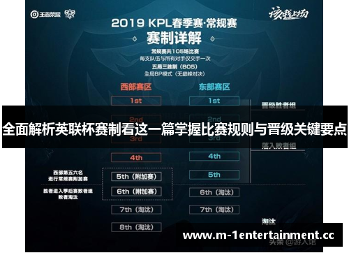 全面解析英联杯赛制看这一篇掌握比赛规则与晋级关键要点 全面解析英联杯赛制看这一篇掌握比赛规则与晋级关键要点