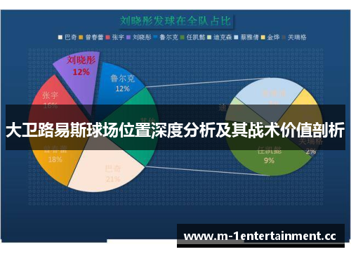 大卫路易斯球场位置深度分析及其战术价值剖析 大卫路易斯球场位置深度分析及其战术价值剖析