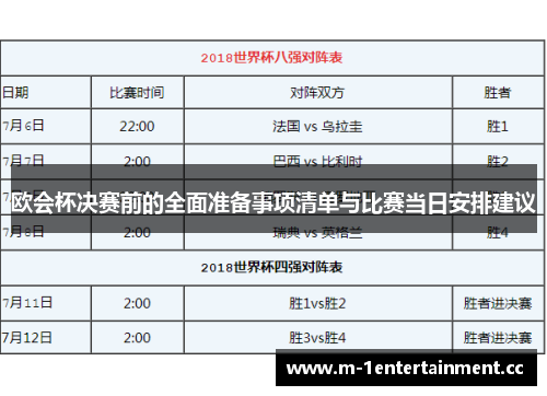 欧会杯决赛前的全面准备事项清单与比赛当日安排建议